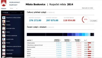 Boskovice na internetu zveřejňují aktuální stav rozpočtu města